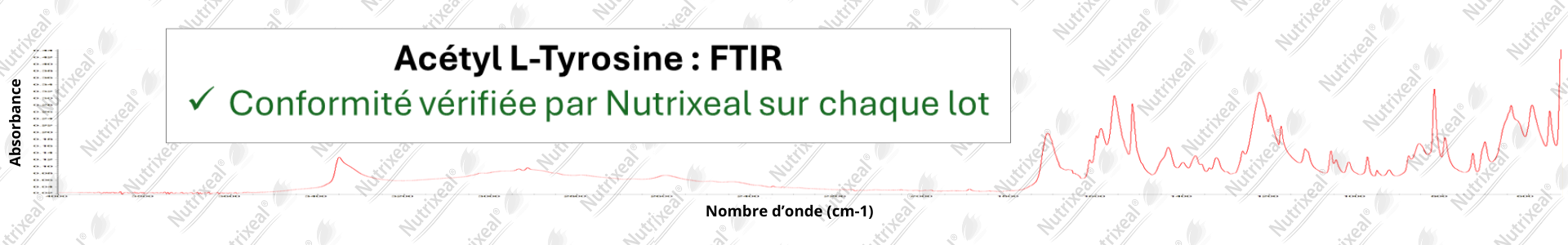 Spectre IR de l'Acétyl L-Tyrosine contrôle analytique interne de Nutrixeal